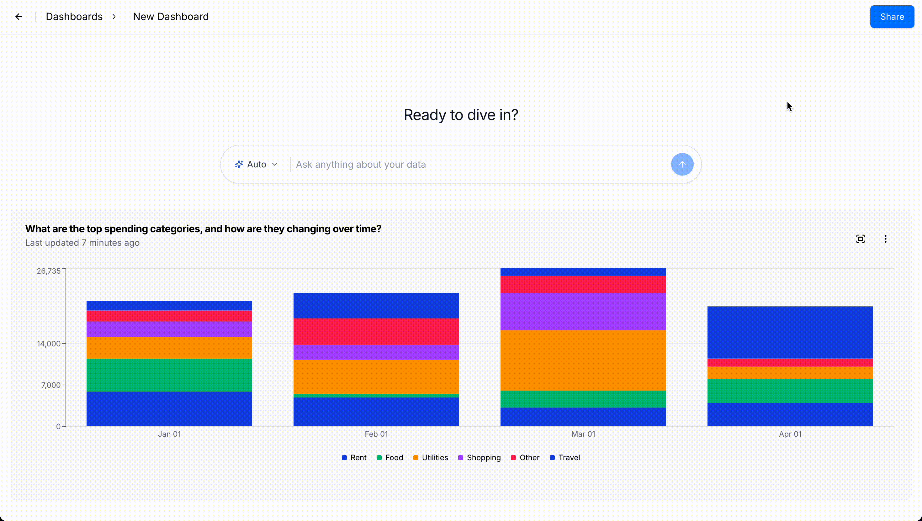 Sharing Dashboard in Daymark