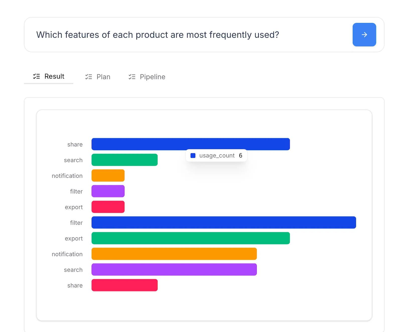 Renewal and upsell insights