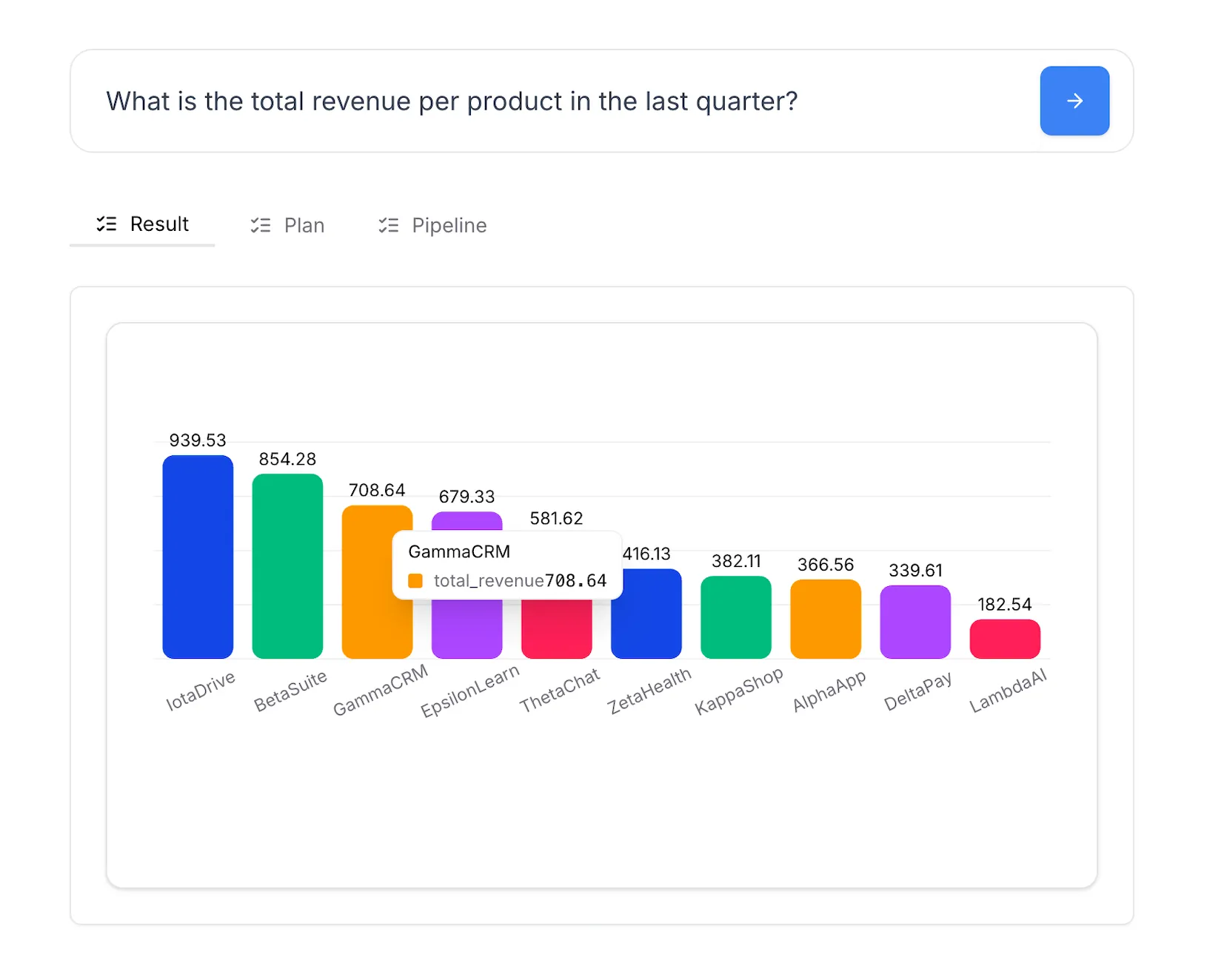 Business outcomes tied to retention