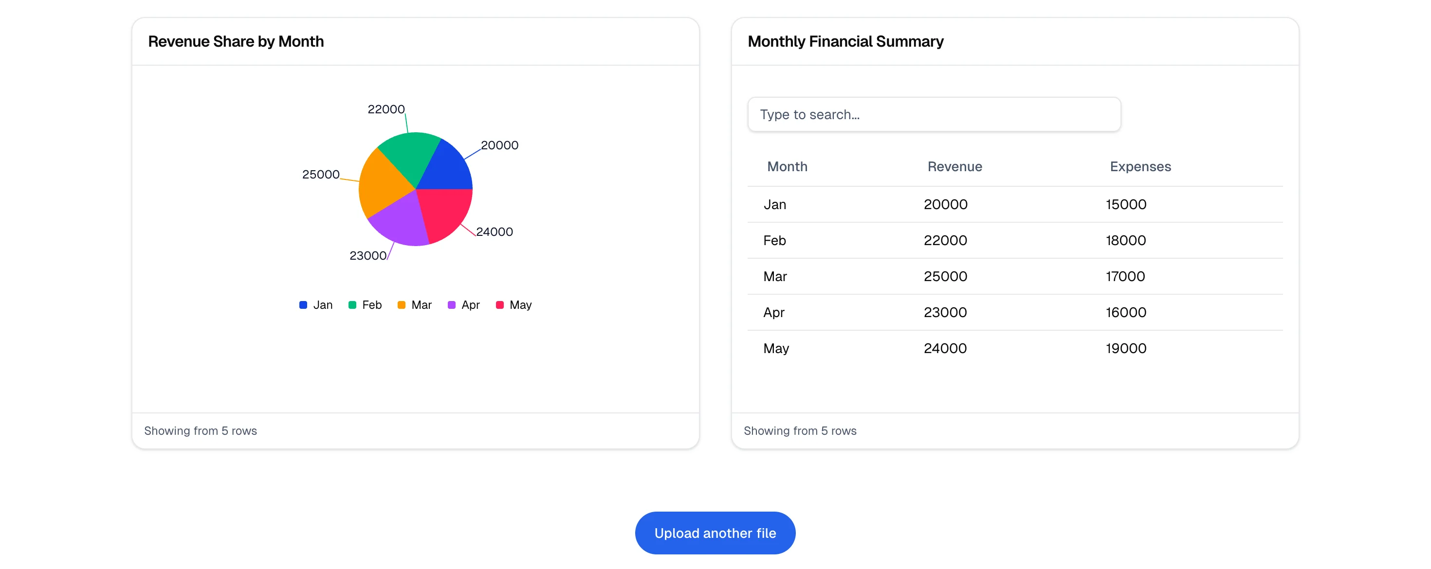 How to Use this AI report generator