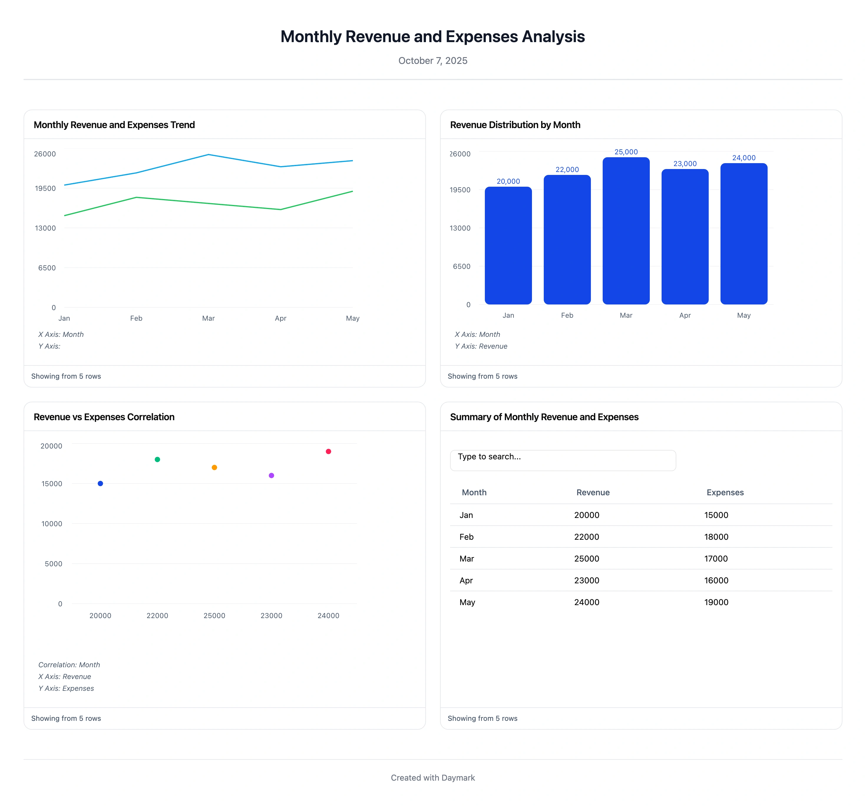 Dashboard layout blocks