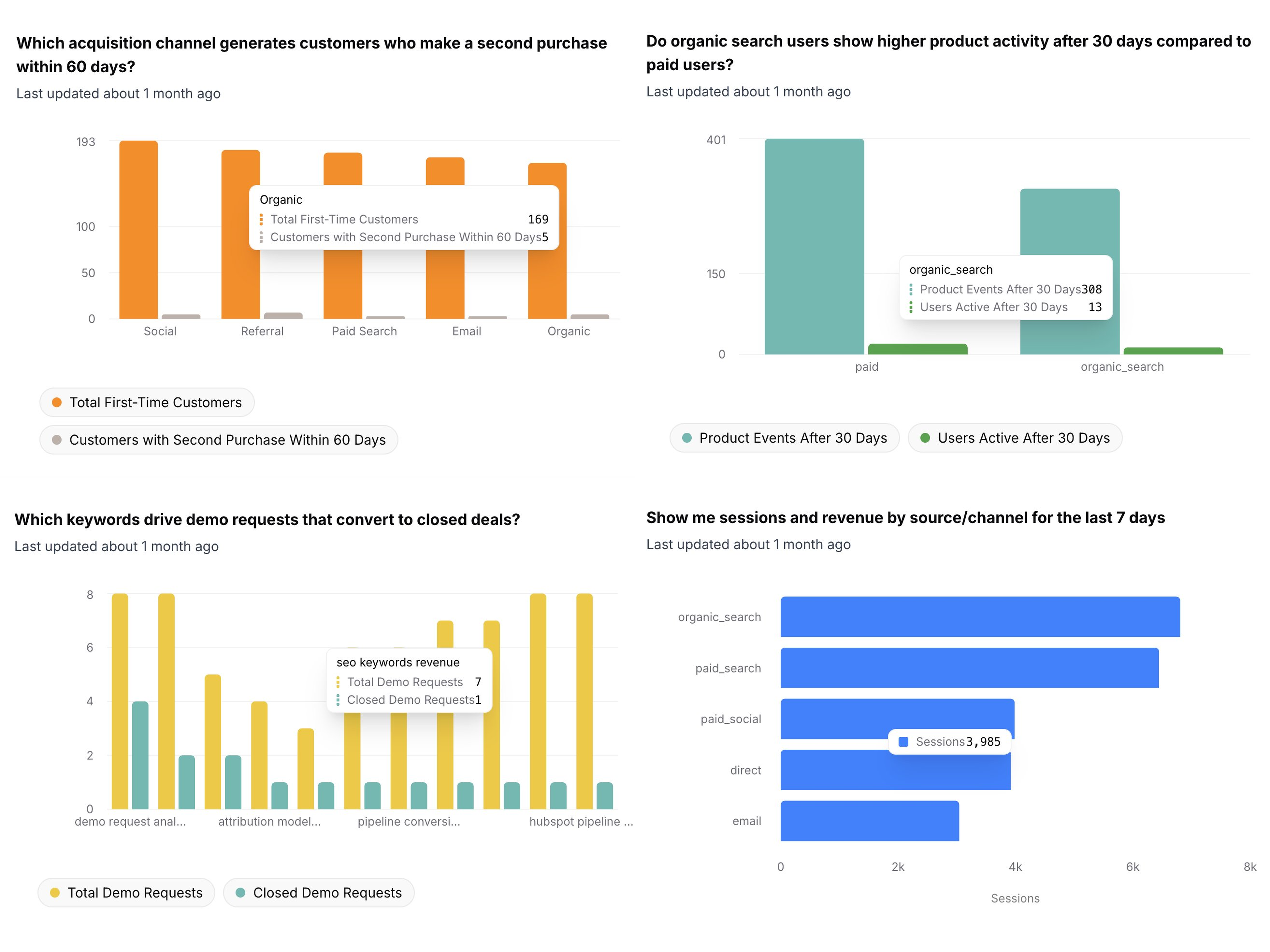 AI report generator examples shown as a two-by-two grid of charts