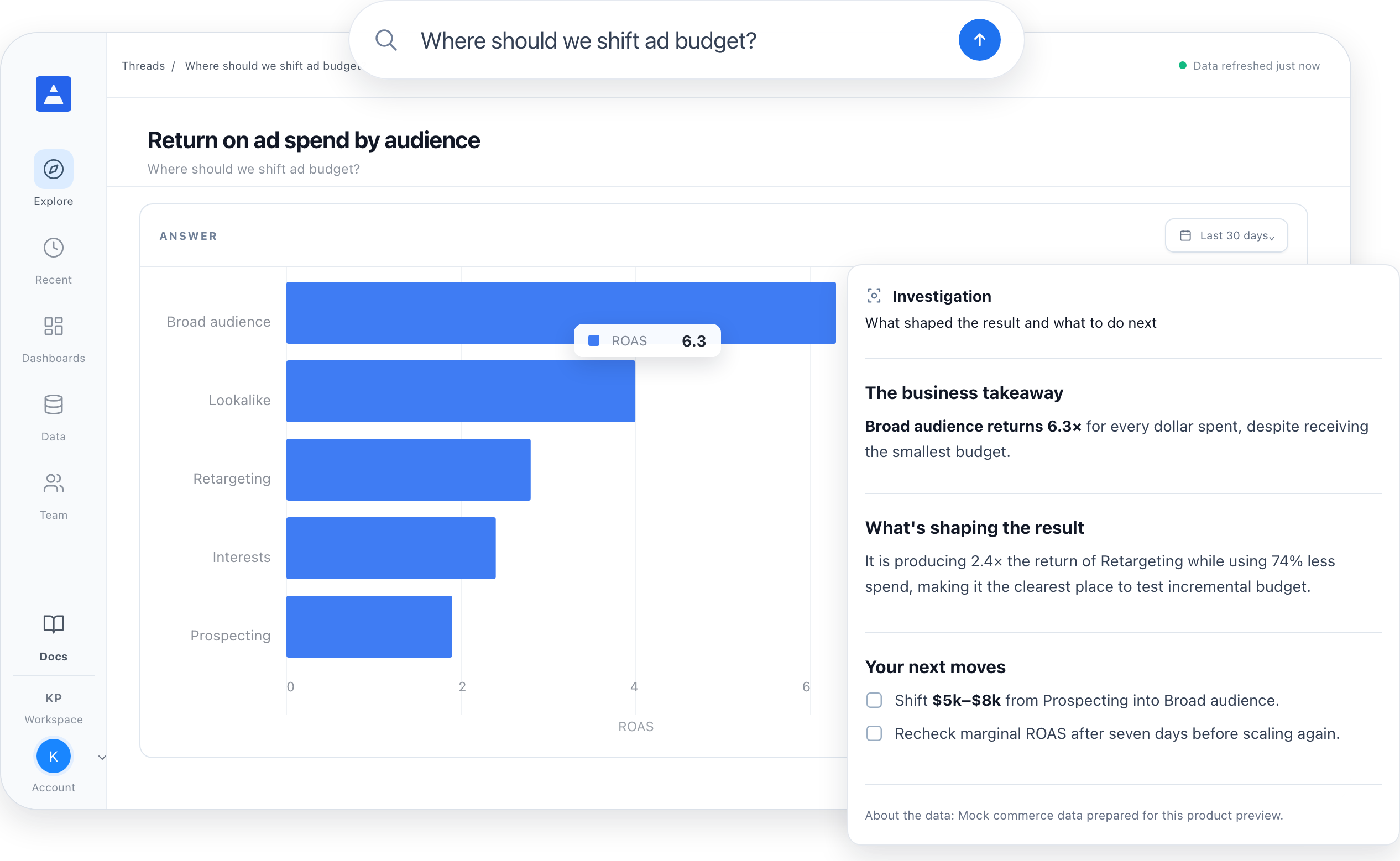 Daymark ad spend and ROAS analysis