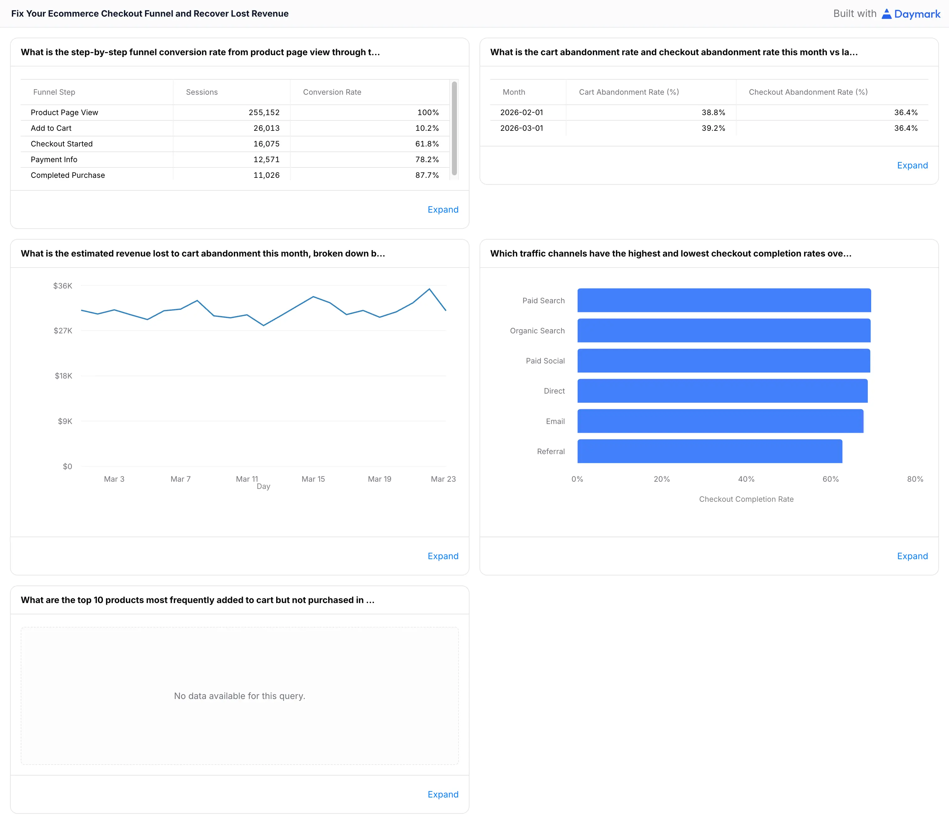 Fix Your Ecommerce Checkout Funnel and Recover Lost Revenue