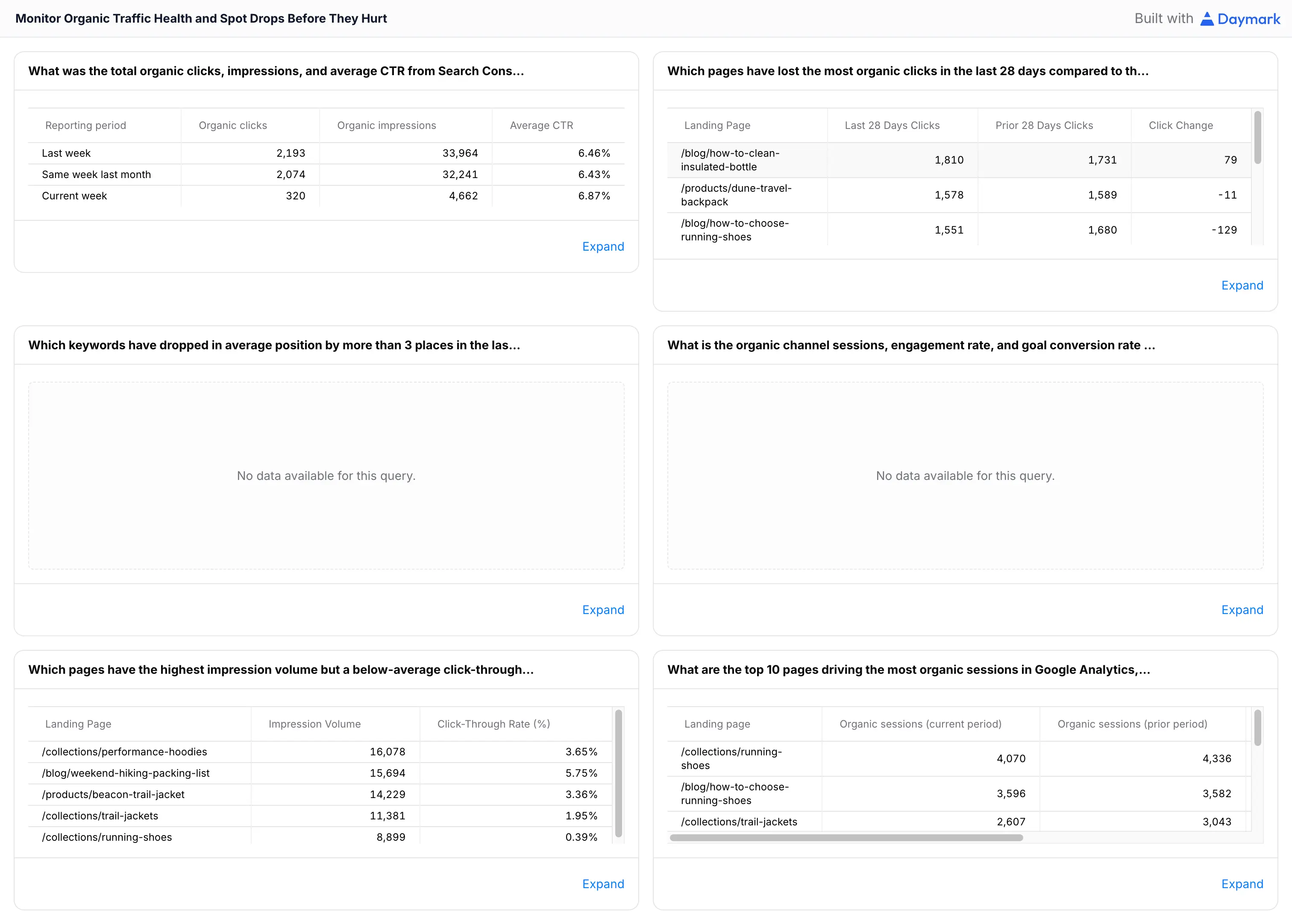 Monitor Organic Traffic Health and Spot Drops Before They Hurt