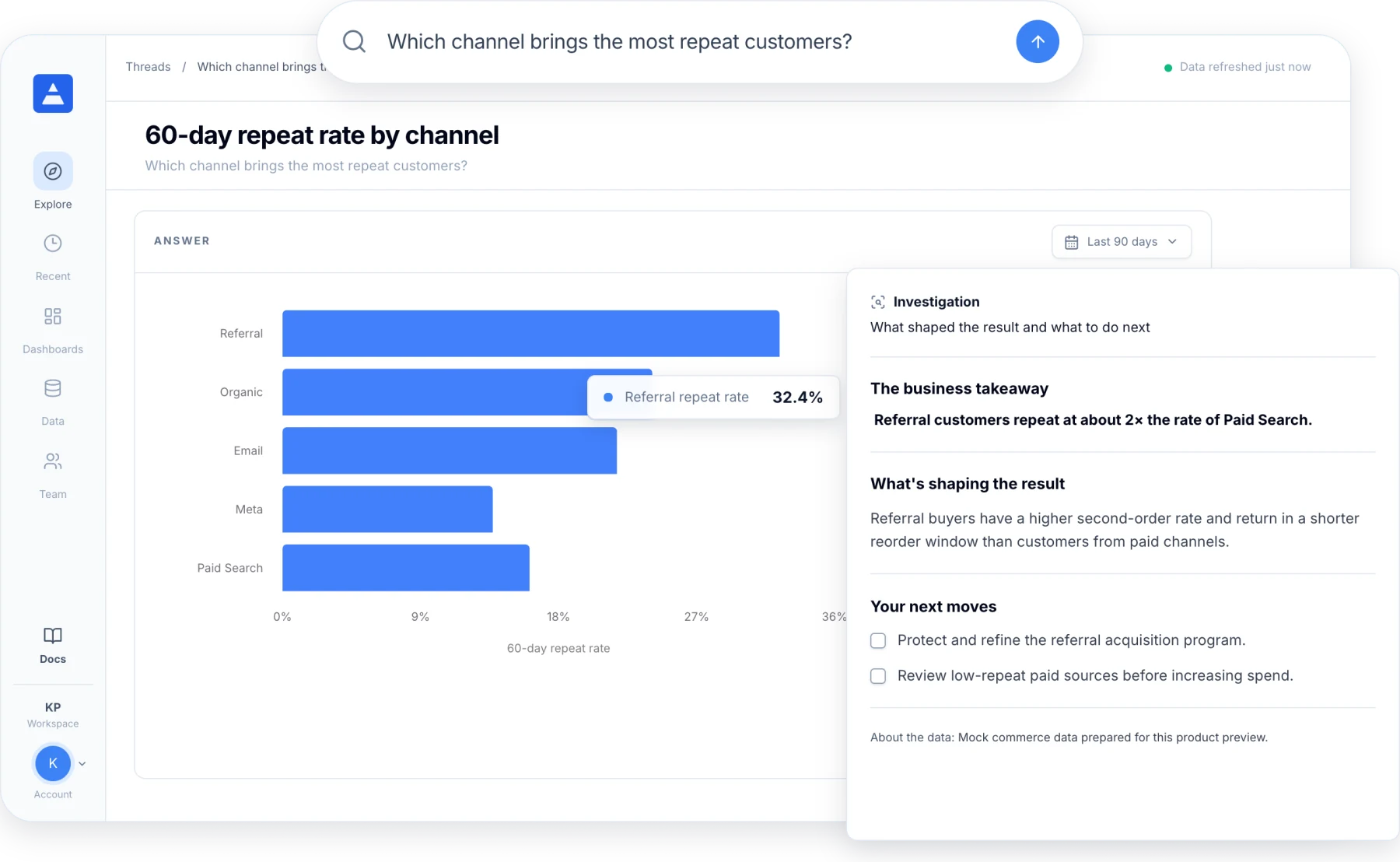 Repeat customer rates compared by channel in Daymark