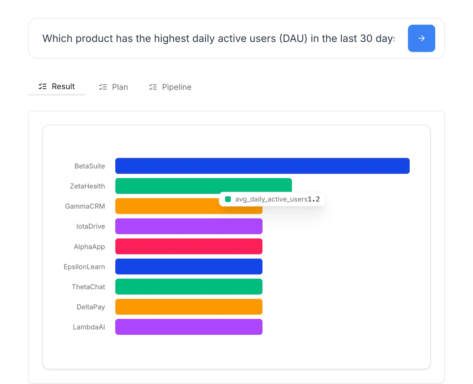 Conversion optimization analysis | Daymark