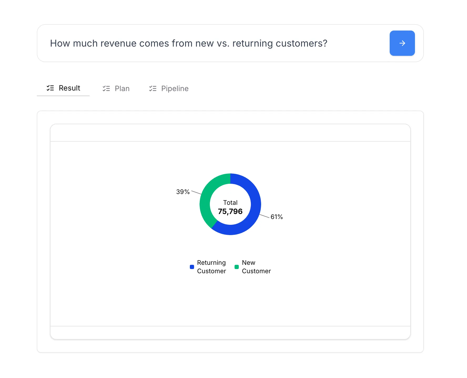 Customer-based revenue analysis