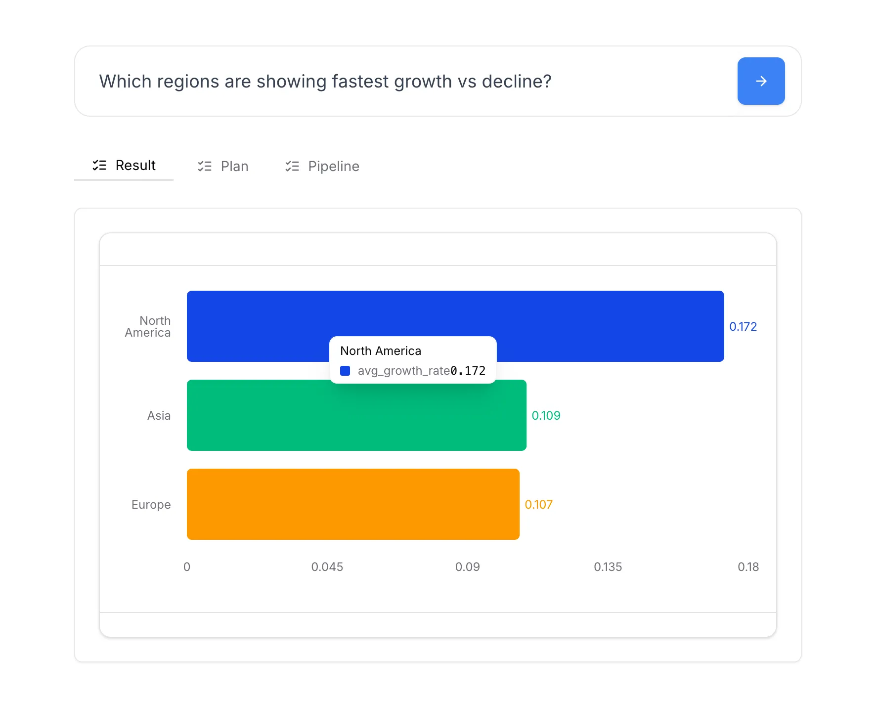 Regional revenue breakdown