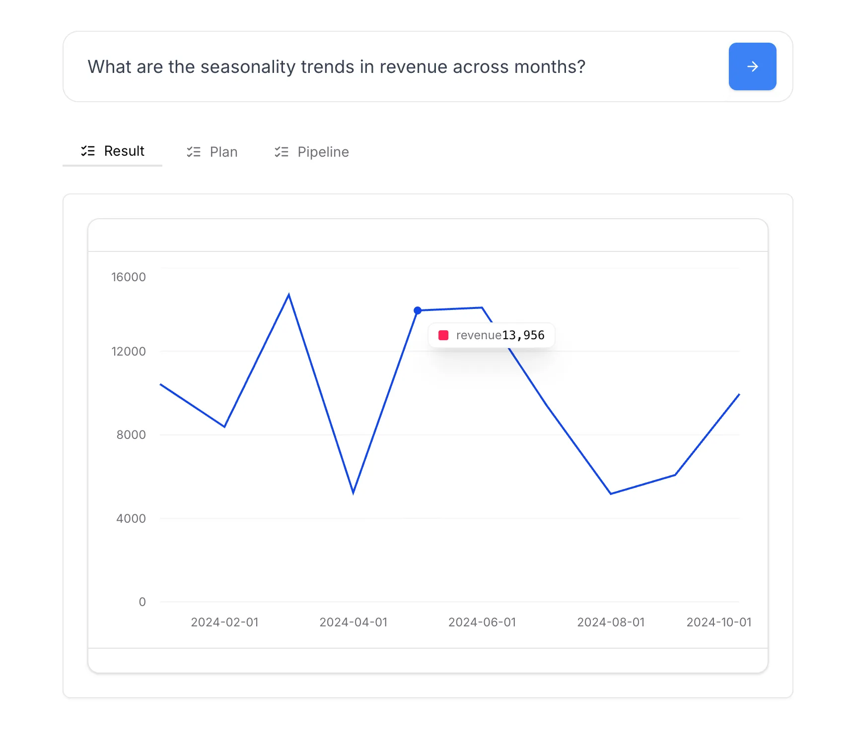 Revenue Growth Analytics Use Case | Daymark